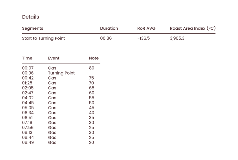 RedrawnDETAILS_PR-0345 Etiopie - Buliye - Etiopie - Buliye@2x