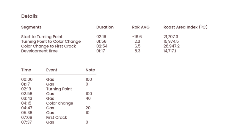 RedrawnDETAILS_PR-6058 Kercha Natural - GRAPHENE - Ethiopia Kercha@2x