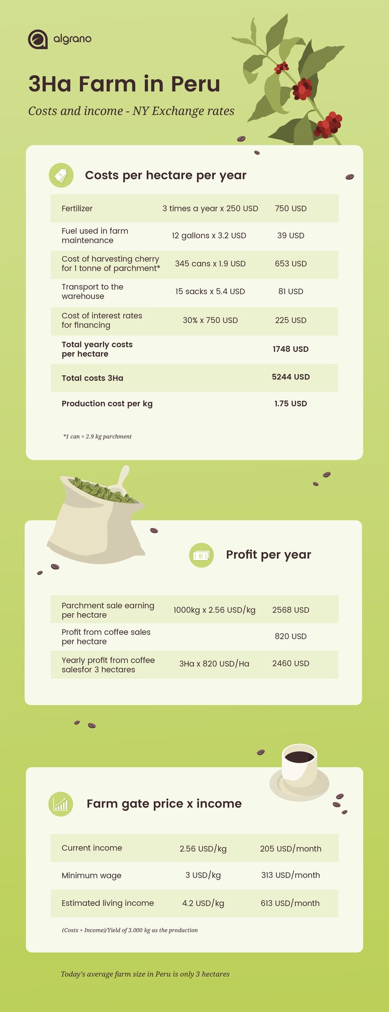 cost_profits_infographic_2 (1)